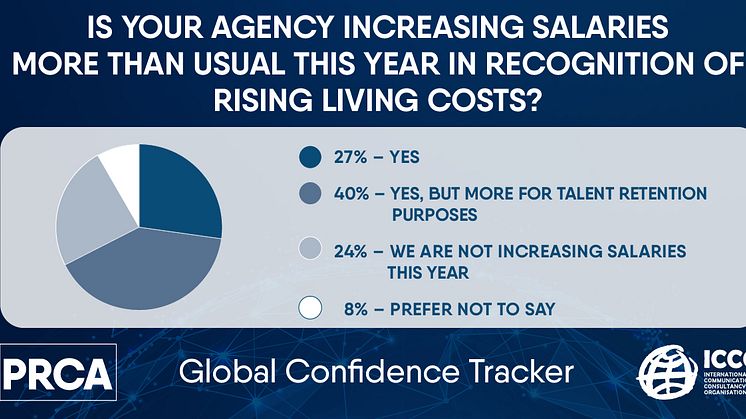 PR salaries go up to help employees meet rising cost of living – PRCA Confidence Tracker