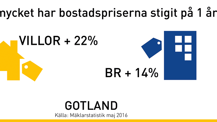 ​Mäklare i Visby: ”Högtryck på Gotlands bostadsmarknad”