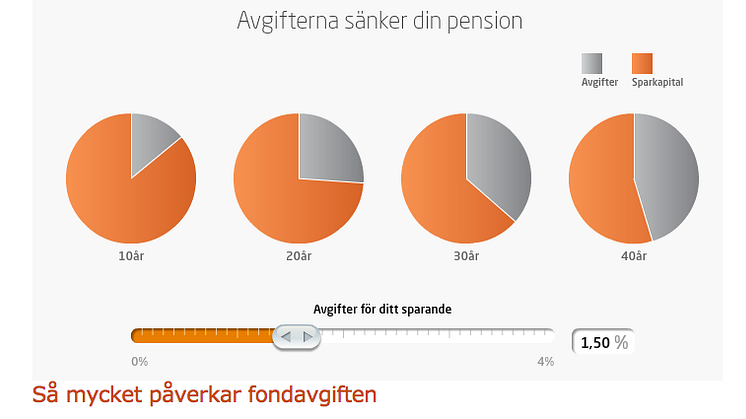 Byt fond eller få 36 procent lägre pension!?
