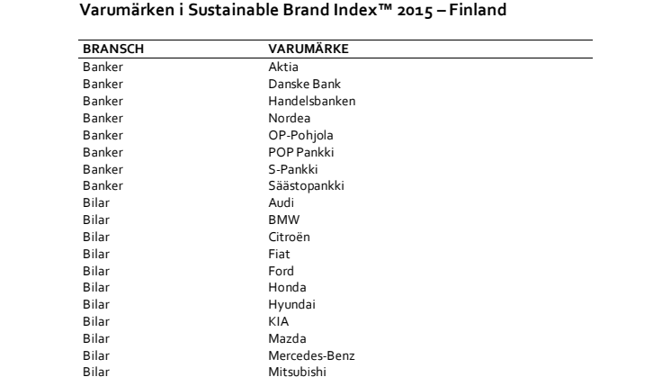 Fortum and McDonalds are among the new brands in Finnish Sustainable Brand Index 2015