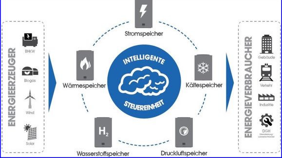 © TH Wildau / Physikalische Technologien und Energiesysteme