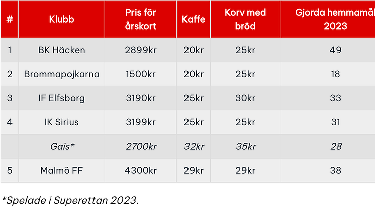 mest-mal-allsvenskan