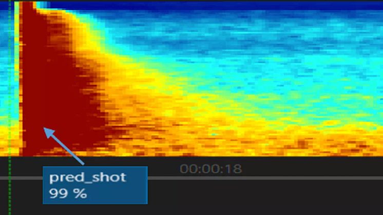 Gunshot detection tinyML model now available on Synaptics AI chip DBM10L