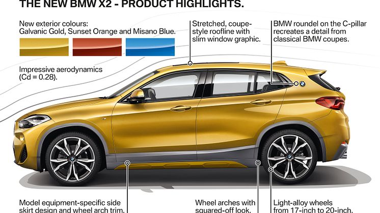 BMW X2 - Product Highlights