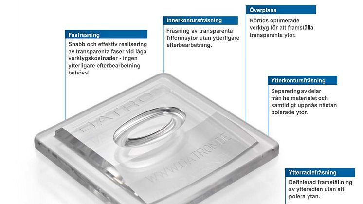 DATRONs Akryl- och plexiglasfräsverktyg med polerade skär ger glänsande ytkvalitet - Efterbearbetningen faller helt bort eller reduceras till ett absolut minimum. 