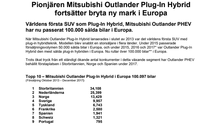 Pionjären Mitsubishi Outlander Plug-In Hybrid fortsätter bryta ny mark i Europa