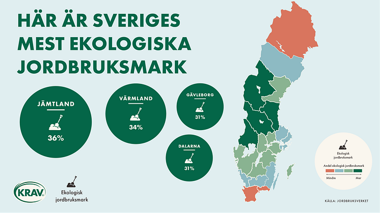 KRAVs ekorankning: Jämtland har mest ekologisk jordbruksmark