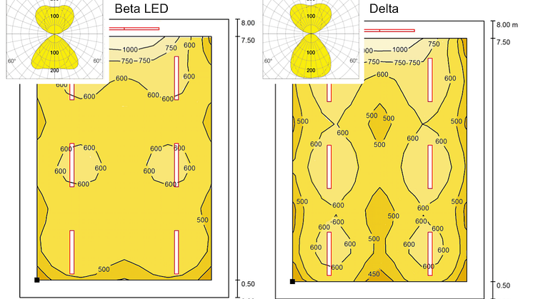 Comparison Delta and Beta louvres