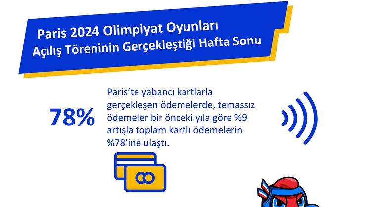 VISA Paris 2024 Tüketici Harcamaları_page-0004.jpg