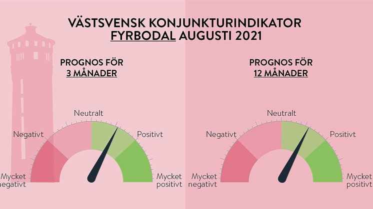 Tydligt grönt i Fyrbodals konjunkturmätning