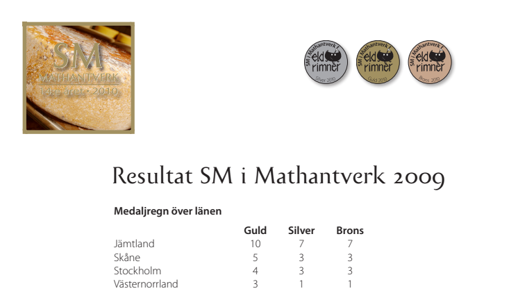 Medaljregn över länen i SM i Mathantverk 2009!