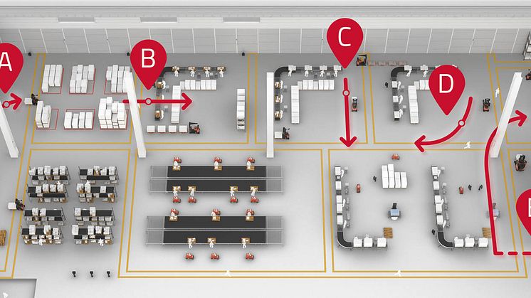 Från materialhantering till administration av varuflöden