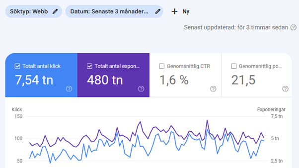 Google Search Console – Öka synligheten och förbättra sökresultaten