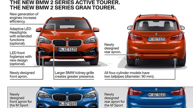 BMW 2-serie Active Tourer og BMW 2-serie Gran Tourer 2018 - highlights