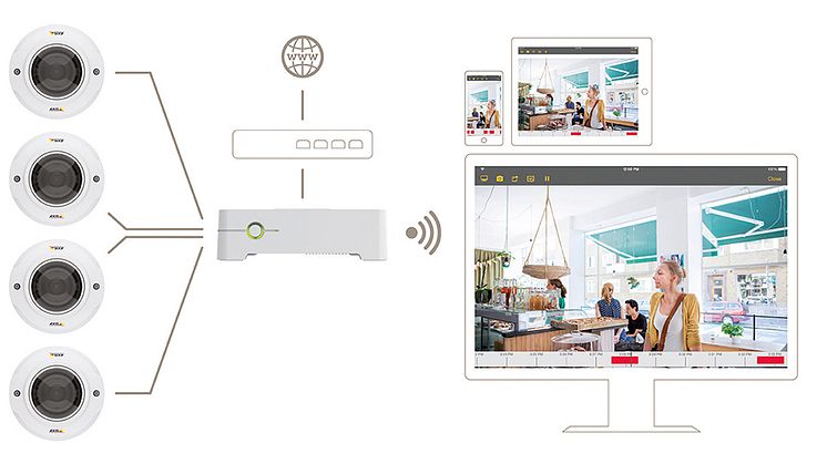 AXIS Companion ett prisvärt CCTV system
