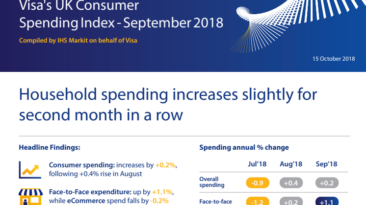 Visa's UK Consumer Spending Index - September 2018