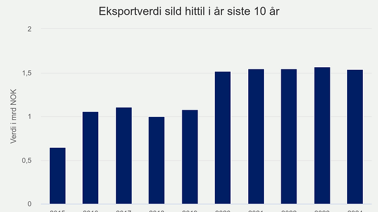 eksportverdi-sild-hittil (8).png
