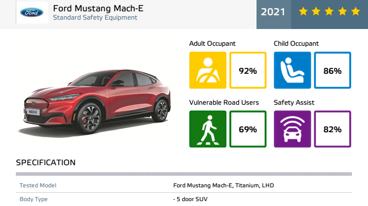 Ford Mustang Mach-E - Euro NCAP datasheet - Oct 2021.pdf