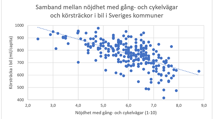 Samband gc-vägar körsträckor Gröna Mobilister