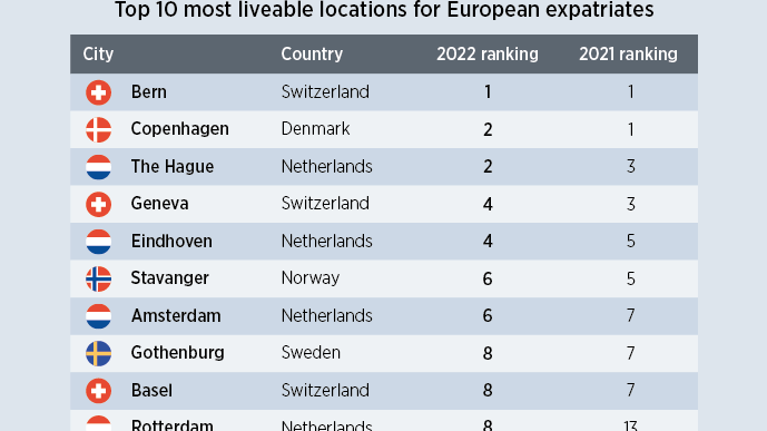 Scottish cities offer best quality of life in the UK