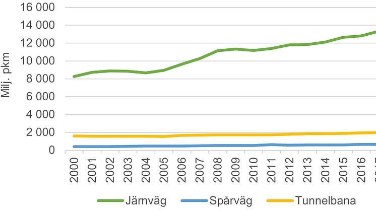 Bantrafik 2021