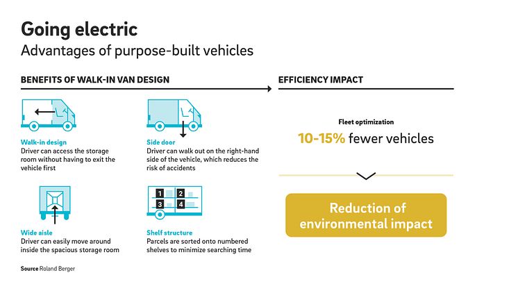 Urbanization and climate issues call for rethinking in the logistics sector