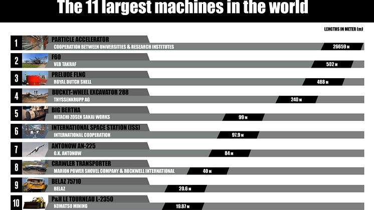 The 11 largest machines in the world (2)