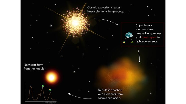 Illustration: Majken Christensen/astronomicca.com