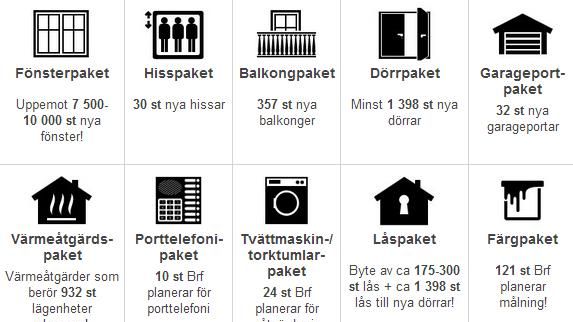 Ny kartläggning av underhållsplaner hos BRF med minst 10 lägenheter och byggår före 2005