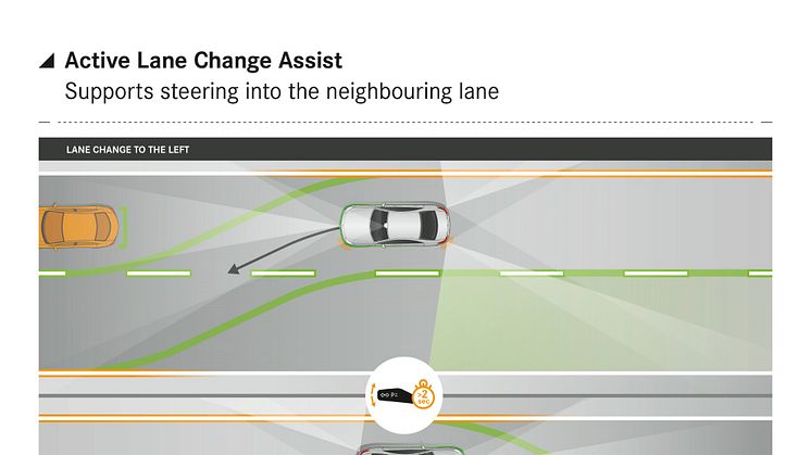 Active Lane Change Assist