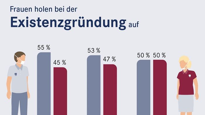 Quelle: apoBank/IDZ