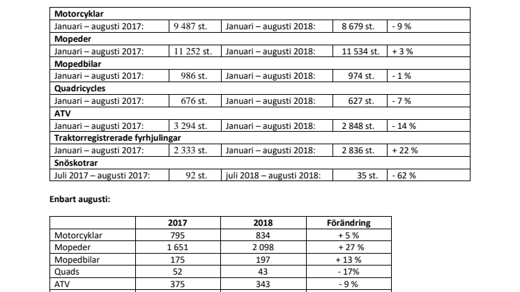 Registreringstatistik till och med augusti 2018