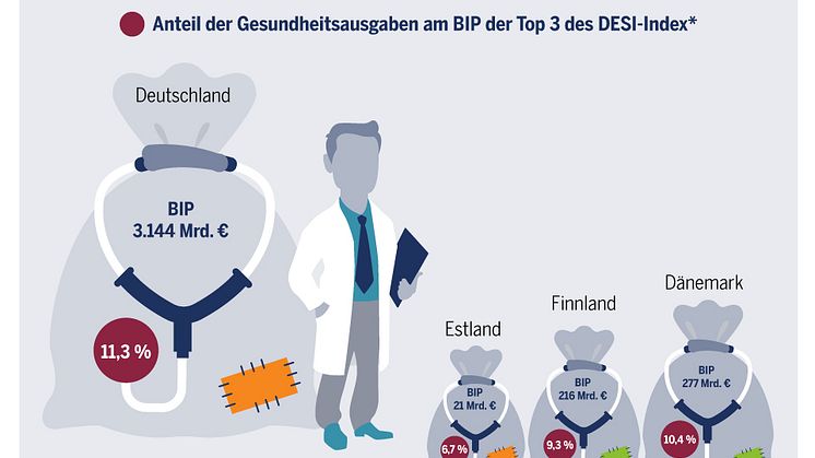 Digitalisierung des Gesundheitswesens – Europäische Impulse