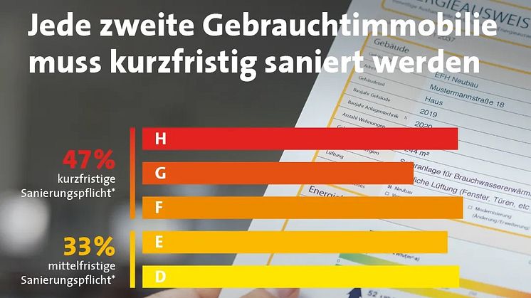NRW-Gebrauchtimmobilien im ersten Halbjahr um 5 Prozent günstiger geworden