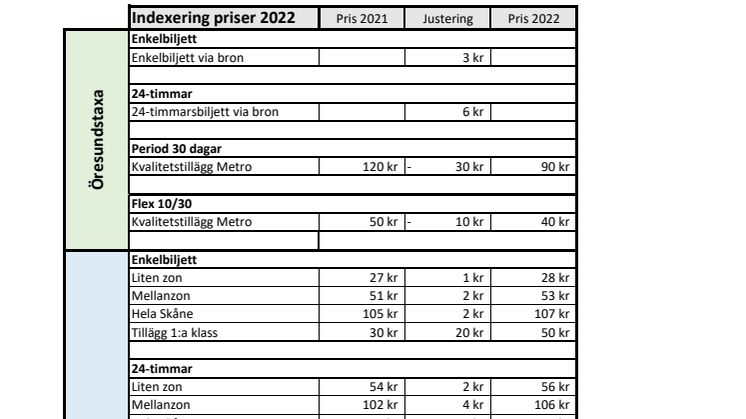 Indexering av biljettpriser 2022.pdf