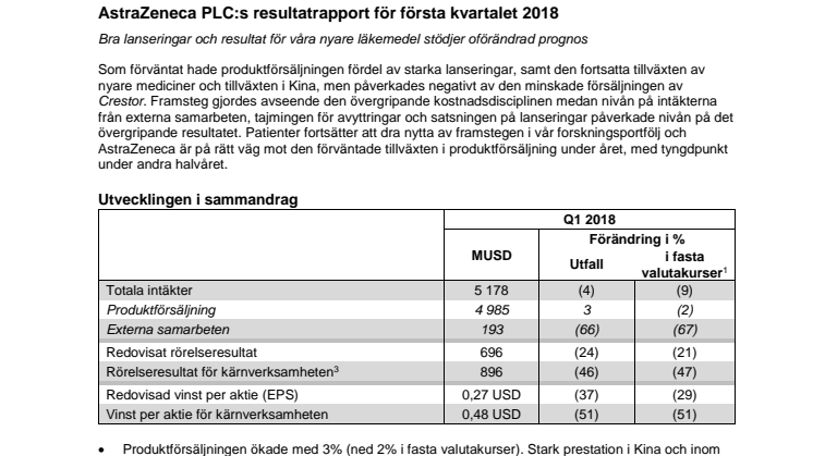 Svensk sammanfattning av resultatrapporten Q1 2018
