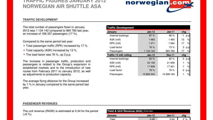 Norwegian Reports Strongest Ever January Passenger Figures