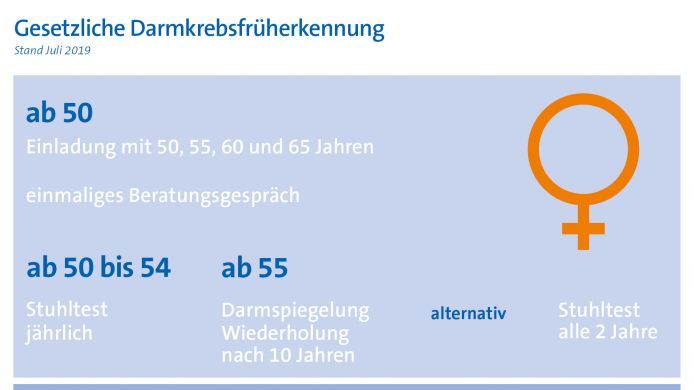 Gesetzliche Darmkrebsvorsorge und Früherkennung