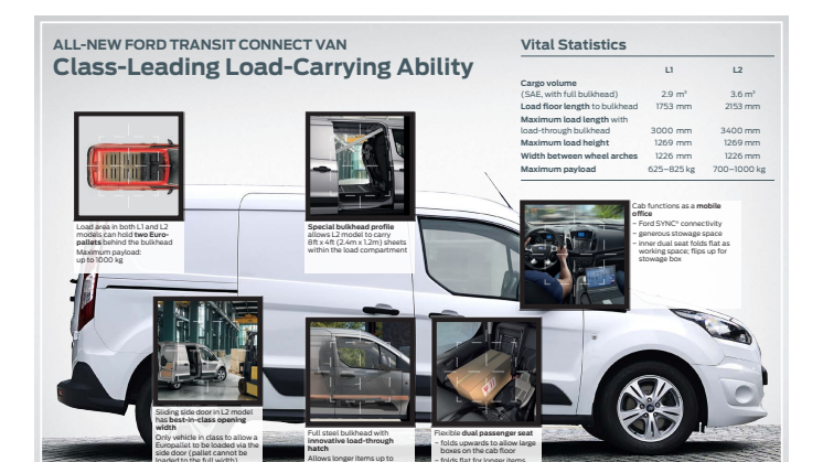 Ford Transit Connect tarjoaa runsaasti lastausmahdollisuuksia