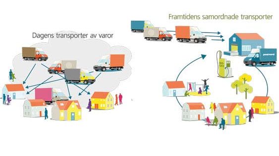 Idag kör varje leverantör ut med varor till kommunens förskolor, skolor, boenden och kontor. Från november kommer transporterna samordnas. Illustration: Kungsbacka kommun  