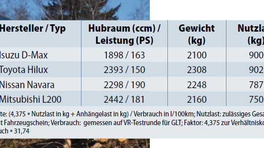 Faksimil ur VerkehrsRundshau’s artikel från testet.