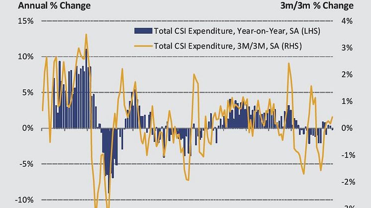 UK consumer spending falls slightly in October