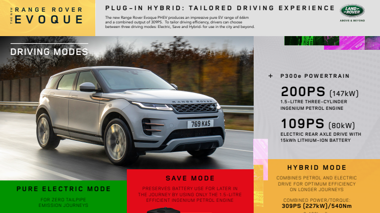 Infographic Driving Modes - Range Rover Evoque PHEV