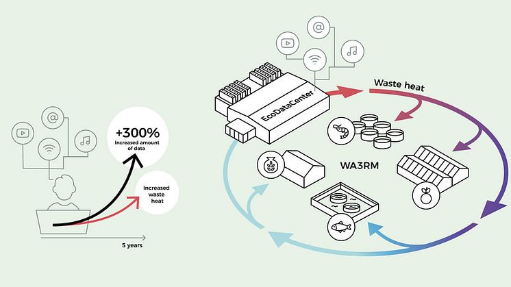 EcoDataCenter - Circular