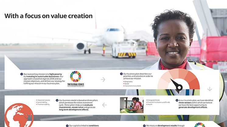 Swedfund's value creation model