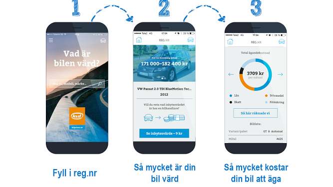 Ny gratis-app räknar ut vad din bil kostar att äga