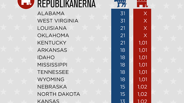 Infografik USA-valet 2016