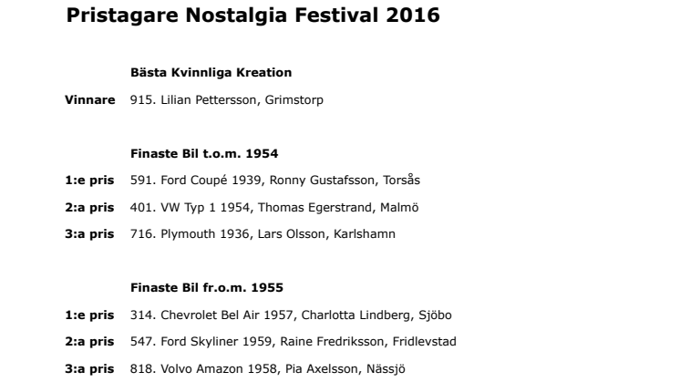 Resultatlista Nostalgia Festival 2016