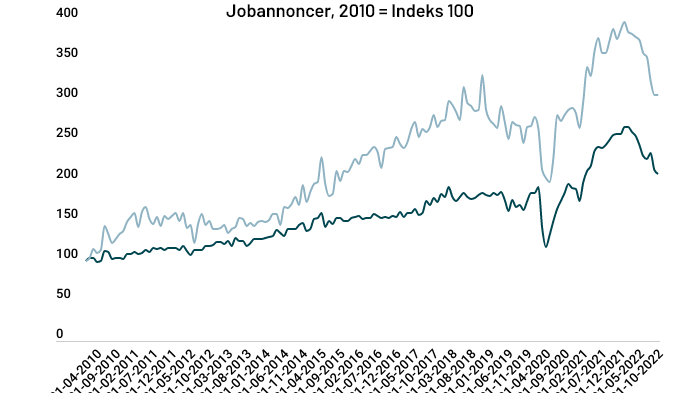 it-stillinger-index-2010100