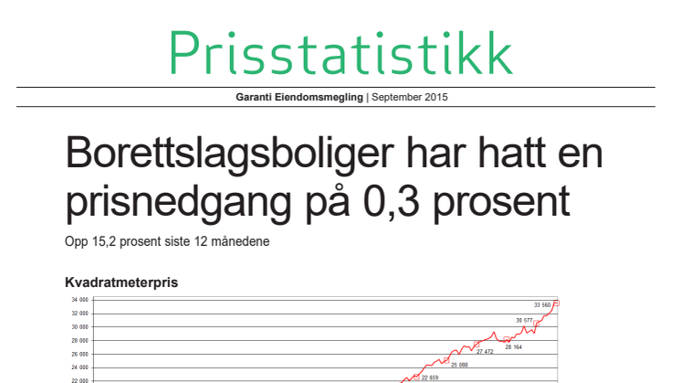 Prisstatistikk fra GARANTI september 2015